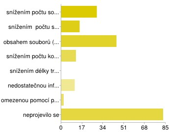 Otázka č. 3 poskytla informace o složení respondentů z hlediska příslušnosti k pověřené knihovně.