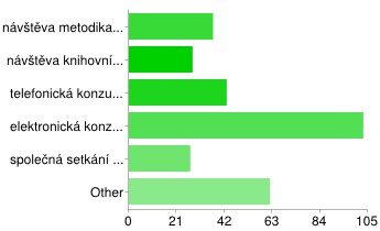 Někteří respondenti využili nabídky vyjádřit se k problematice zkoumané v otázce č. 4 prostřednictvím otevřené otázky č.