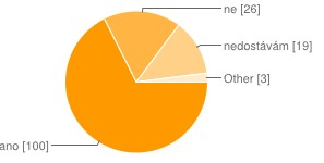 souborů 62 44% s metodikem nekomunikuji, nechává soubory na obecním řadě 9 6% metodika znám, ale komunikuji s ním převážně mailem či telefonem 17 12% jiné 108 77% Tb. č. 32 Graf č.