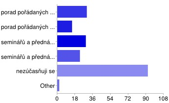 Výsledkem šetření zaměřeného na kvantitu a kvalitu výměnných souborů je vyslovení spokojenosti obsluhovaných knihoven. Otázky č. 18-22 byly zaměřeny na hodnocení odborého vzdělávání (RF č. 2).