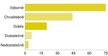 nepotřebnost daného tématu (práce s PC, Word, Excel aj.) 2.