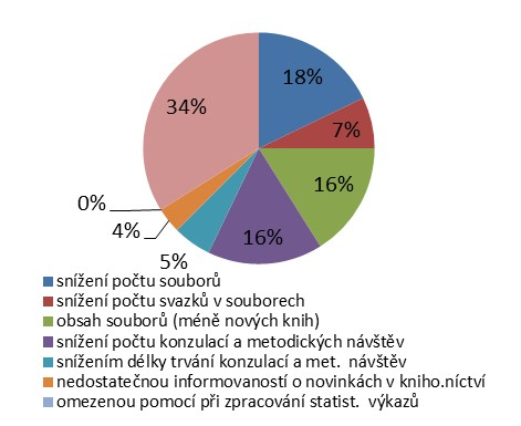 Tb. č. 44 Velikost obce kategorie celkový počet kn. počet obesl,kn počet respoden. % resp. z celk. počtu kn.