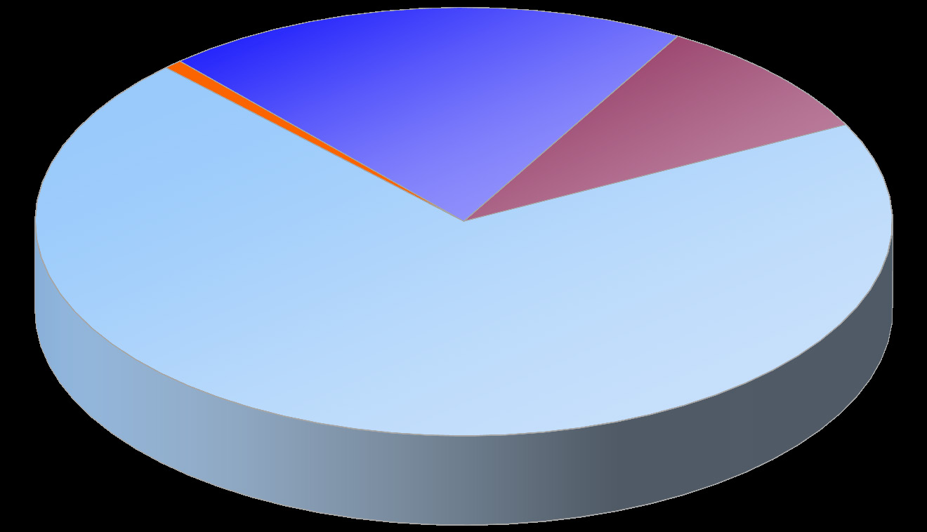 Struktura počtu léčeb diabetu Structure of number of diabetes treatments Inkretinovými