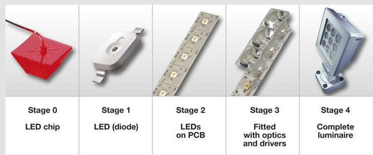 LED TECHNOLÓGIA A JEJ