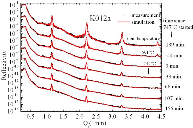 Ma te ri als Struc ture, vol. 14, no. 2 (2007) 123 sim u la tions of specular reflectivity and diffraction data, see Fig. 1. The re sults were com pared with data re cently pub lished by Aubertine et al.