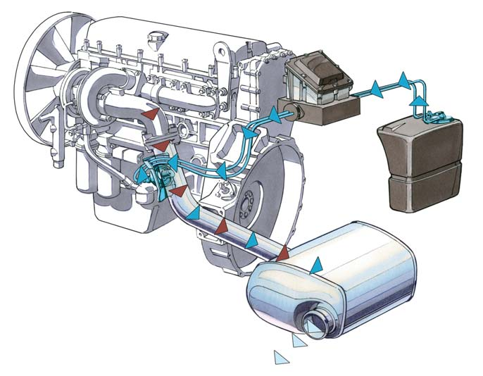 12 13 MOTOR I MOTOR NERAD DÝCHÁ SMOG Proto moderní motory NEF inženýři sesterské společnosti FPT osadili prověřenou technologií SCR.