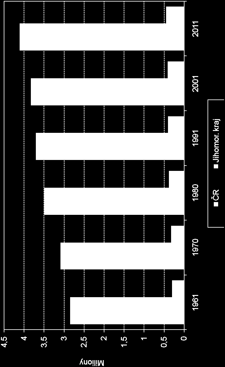 STATISTICKÝ ÚŘAD I Na