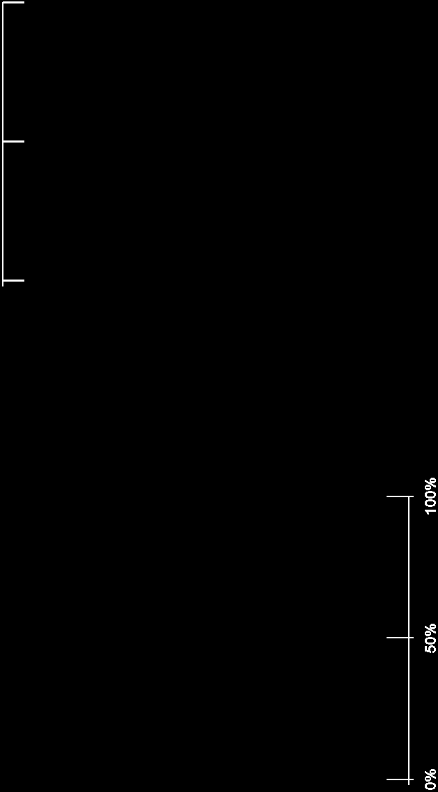 STATISTICKÝ ÚŘAD I Na