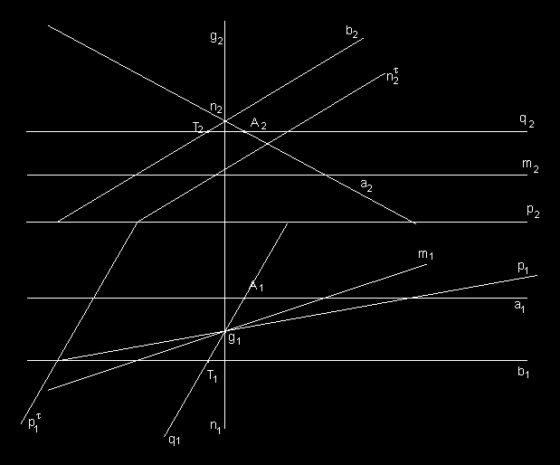 Př. Hyperbolický paraboloid je dán přímkami a, b prvního regulu a řídící rovinou π.
