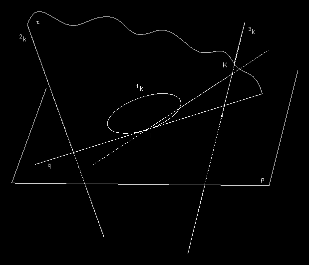 Ke každé obecné přímce zborcené plochy Φ existuje asymptotická rovina.