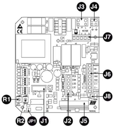 J1 => nie CRX modely CRX modely J2 => AERIAL Anténa LSC Koncový spínač zastavujúci bránu pri zatváraní LSO Koncový spínač zastavujúci bránu pri otváraní COM Spoločný bod koncových spínačov PED BUTT