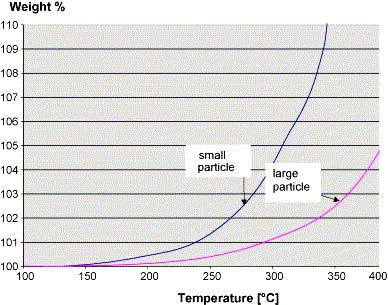 Vehicle Design, 2003 ULICNY, J.C. et al.