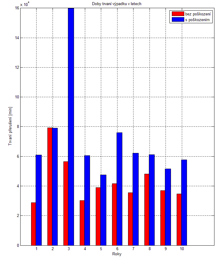 39 distribuční sítě. Obr.