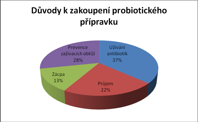 dospělých mezi 31. 35. rokem života. 2.