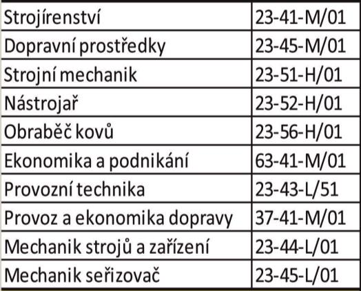 9. Identifikační údaje školy Název školy: Adresa školy: Střední průmyslová škola