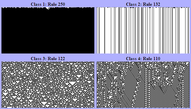 Obrázek 2.2 Příklady automatů ve Wolframových třídách [27]. Na obrázku 2.2 jsou příklady automatů jednotlivých tříd. Každý příklad ve své skupině znázorňuje typické chování automatu své třídy [27]. 2.5 Vícerozměrné celulární automaty Pro řešení některých složitějších problémů je třeba využít více rozměrů než pouze řetězec buněk.