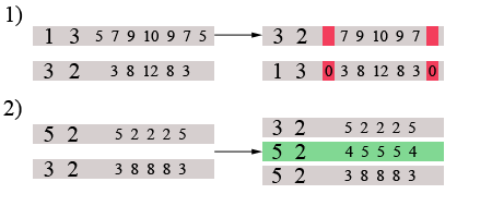 Při vzniku nové generace dochází k selekci jedinců pro přežití pomocí ruletového mechanismu [13]. Jedinci jsou ohodnoceni podle tabulky 5.