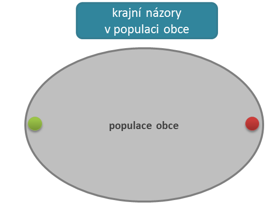 Veřejné projednání je levné, organizačně