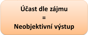 Na druhou stranu výsledky ankety jsou nespolehlivé, účastní se jí zejména ti, kteří požadují změnit