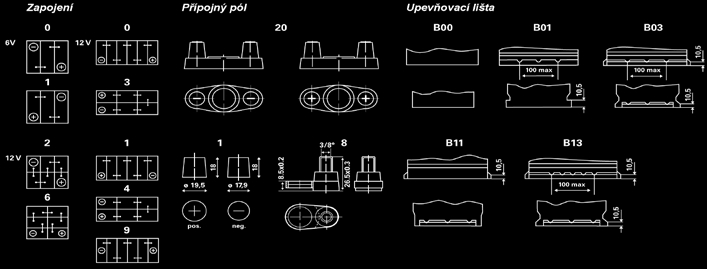 Zapojení* Pól Upevňovací lišta* Objednací číslo 12 140 800 HD 513 189 223 3 1 B00 0 092 T40 750 12 140 800 HD 513 189 223 3 1 B03 0 092 T40 760 12 170 1.