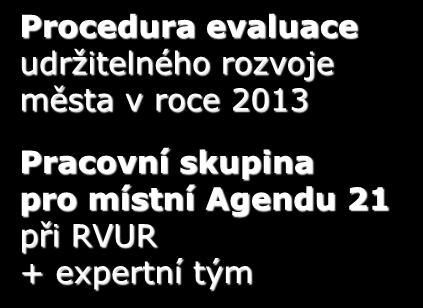 2013 Pracovní skupina pro místní Agendu 21 při RVUR + expertní tým 5.3. III.