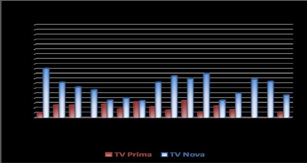 VYSÍLÁNÍ PO(AD) SE SKRYT"MI TITULKY O SVÁTCÍCH V dob( svátk, n(kdy dochází k v$razné zm(n( mno#ství poskytovan$ch po*ad, se skryt$mi titulky.