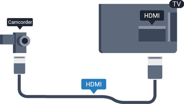 3.13 Počítač Připojení K televizoru můžete připojit počítač a používat televizor jako počítačový monitor. Pomocí konektoru HDMI Počítač připojte k televizoru pomocí kabelu HDMI.