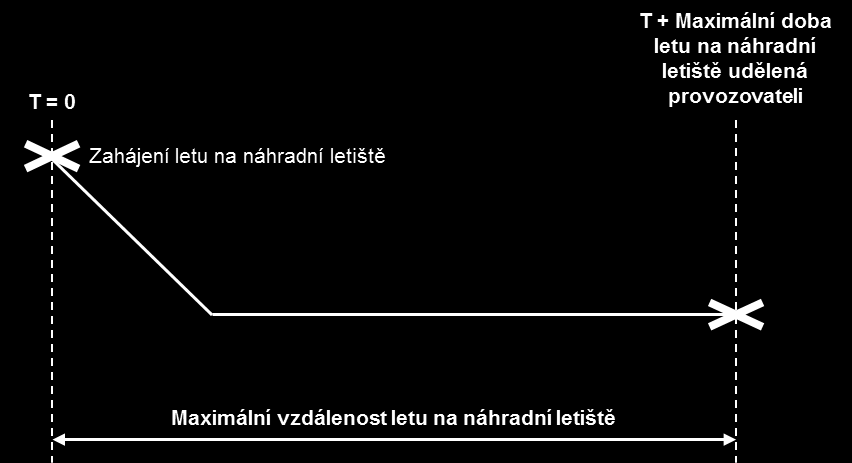 PŘEDPIS L 6/I DODATEK C 3.3.8.