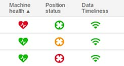 Stručně o aplikaci Dashboard čemu je třeba