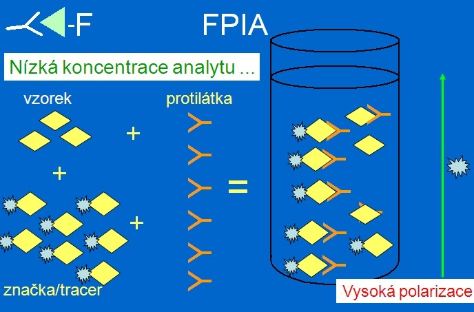 FPIA