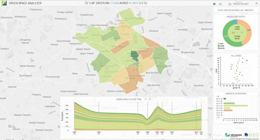 Dnešní požadavky na Geospatial řešení Časté aktualizace dat Flexibilita v