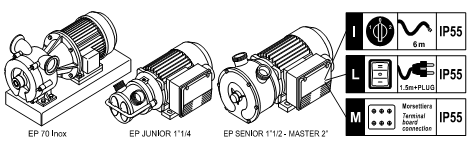 002.22 EP MASTER 2" BSP-M Ker.-Graf.-NBR 230V 50Hz 1,87 1400 230 I 5.002.23 EP NEOS 3/4" BSP-M Ker.-Graf.-NBR 400V 3N 50Hz 0,26 2800 29 I 5.002.24 EP NEOS 3/4" BSP-M Ker.-Graf.-NBR 400V 3N 50Hz 0,26 2800 29 M 5.