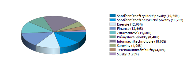 AKCIOVÉ FONDY K 30. 9. 2011 ESPA STOCK AMERICA Správce fondu: Erste Sparinvest Datum založení: 1. 3. 1990 Měna fondu: USD Jedná se o akciový fond zaměřený na dlouhodobý růst majetku.