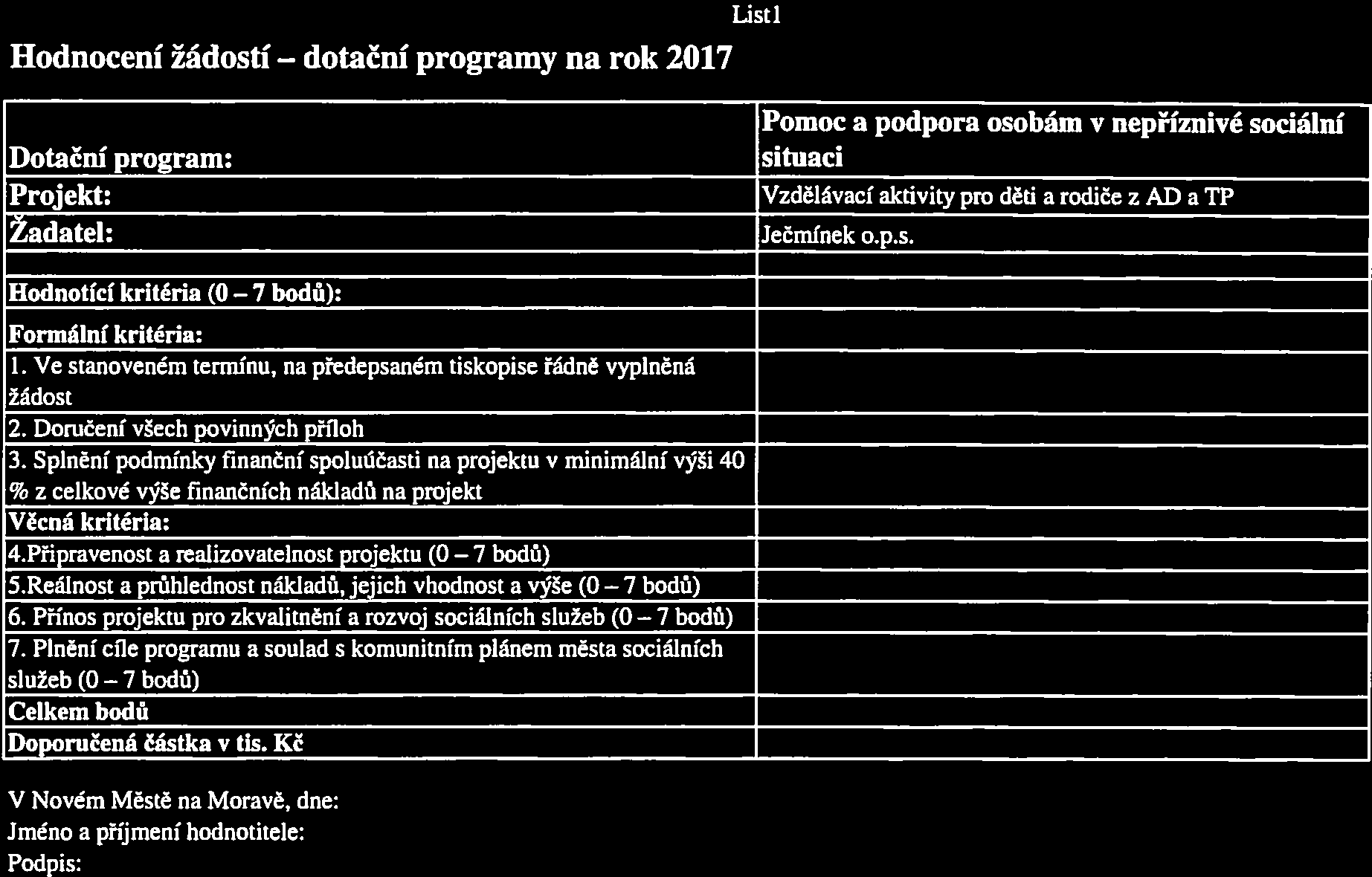 Hodnocení žádostí dotační Dotační program: Projekt: Žadatel: Ustl Pomoc a podpora osobám v nepříznivé sociální situaci Vzdělávací aktivity pro děti a rodiče z AD a TP Ječmínek o.p.s. Hodnotící kritéria (O 7 bodů): Formální kritéria: 1.