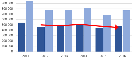 SK 4/2017 Dohoda o obchodu, rozvoji a spolupráce mezi EU a JAR (TDCA) bude nahrazena Dohodou o