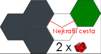 Volný prostor Některé budovy a jednotky potřebují větší prostor.