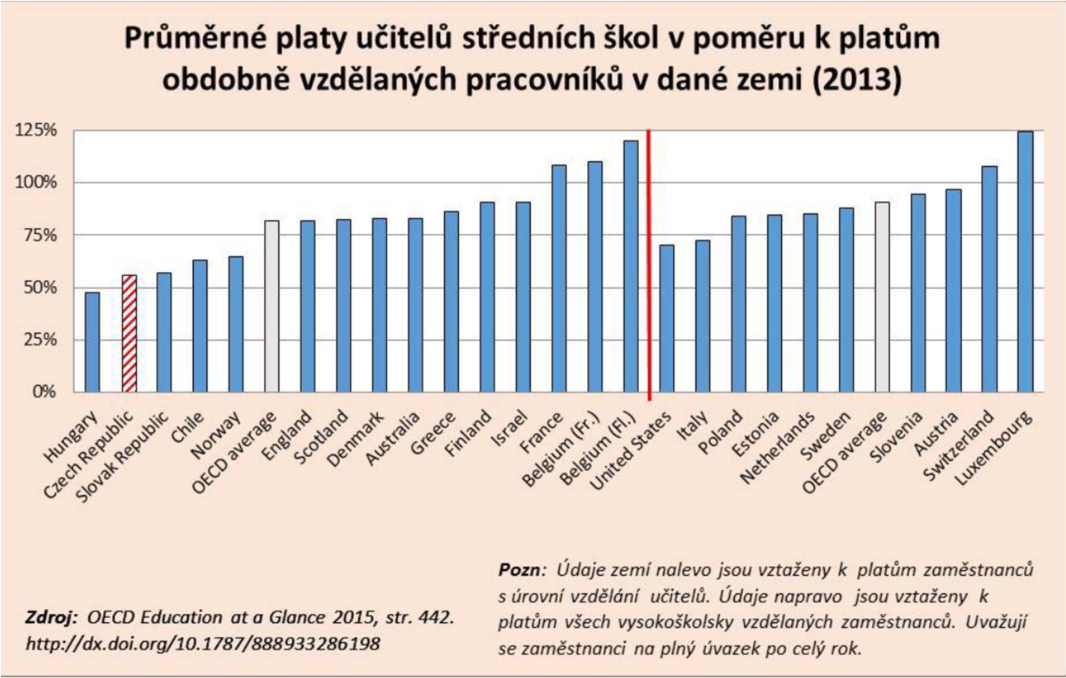 Velmi nízké