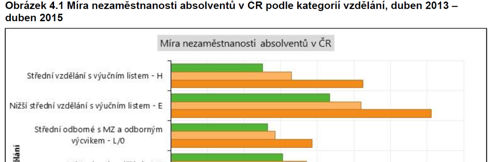 Velmi nízká míra