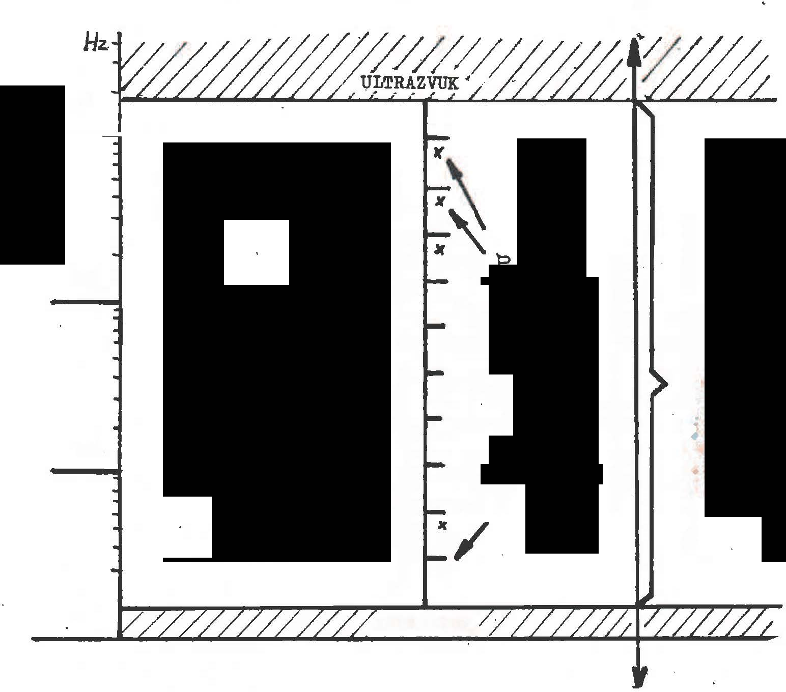 .. nekonečna směrem vzhůru i dolů, našim smyslům skryté, si pouze domýslíme - viz obr. schéma c). J fa 104 a/ b/ c/ o il : -, B t-:1 103 ''O = i o t-4 o < z K.