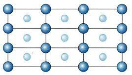 Jejich tvorba nastává b hem fázového p echodu z krystalové struktury s nižší symetrií. Fázový p echod zap íči uje uspo ádávání jednotlivých atomů z tuhého roztoku do nadm ížkové struktury.
