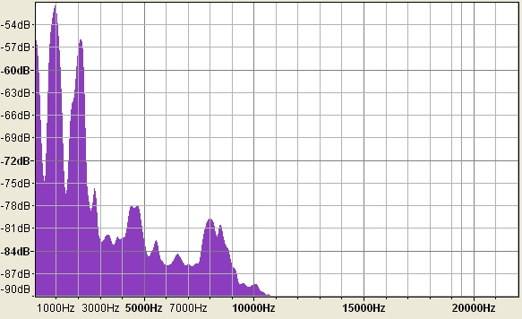 Audacity - ukázka analýzy delší doby klepání Zvuk braný z doby cca 10