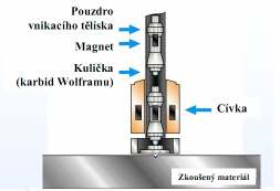 Obr. 11 Řez sondou dynamicko-plastického odrazového tvrdoměru [12] Získaná hodnota tvrdosti, je tzv. tvrdost dle Leeba a je definována vztahem 13 [12].