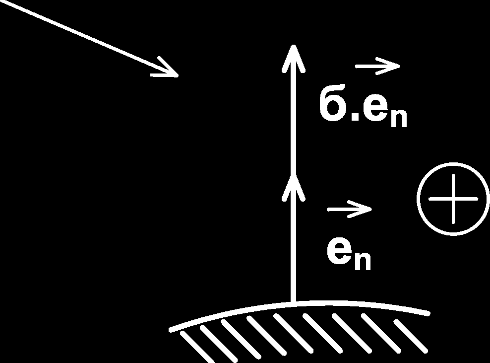 d F A = d F n + d F t (2.6) df A ds = d F n ds + d F t ds f A = f n + f t = σ e n + τ e t (2.