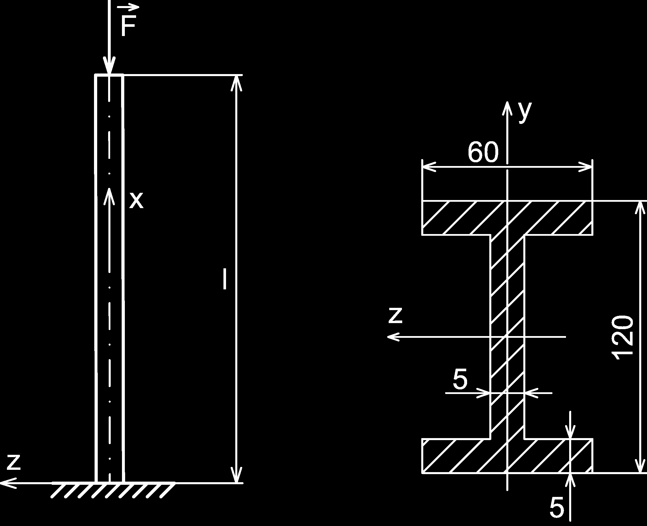 9.3 Demonstrační příklad Př.1: Proved te pevnostní kontrolu přímého prutu osově zatíženého tlakovou silou F. Materiál prutu je ve stavu tvárném.