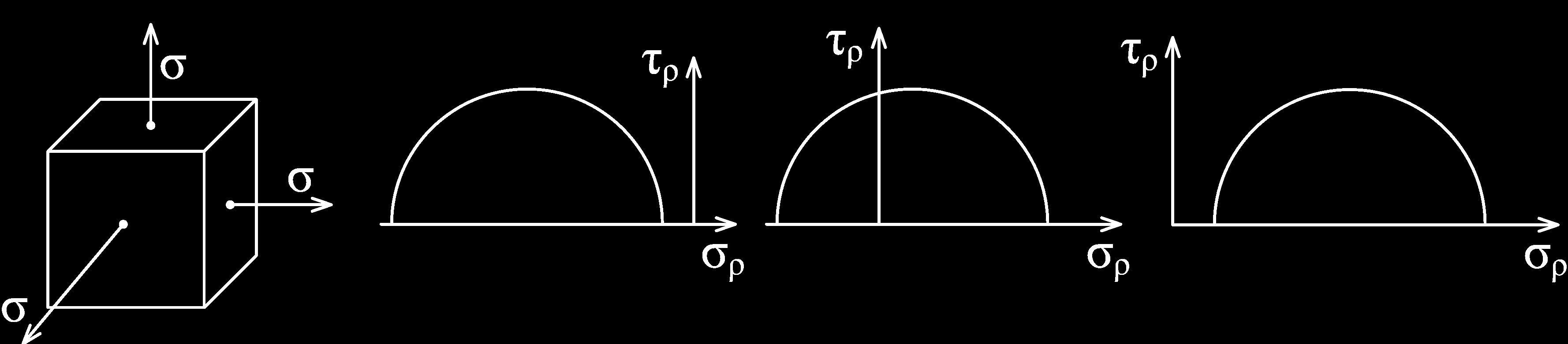 Při našich úvahách stále předpokládáme platnost relace σ 1 σ 2 σ 3.