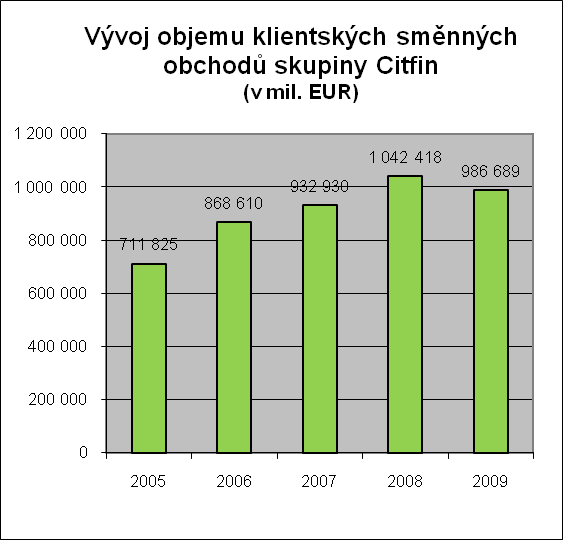 Citfin Finanční trhy, a.s.