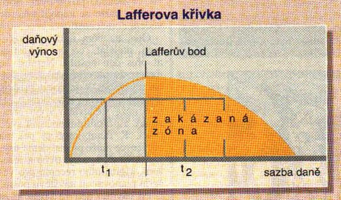 Úvod do daňové teorie Daňové