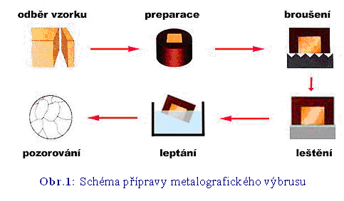 Projekt: Inovace oboru Mechatronik pro Zlínský kraj Registrační číslo: CZ.1.07/1.1.08/03.