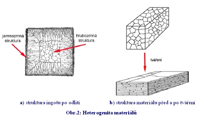 Základní pravidlo při odběru vzorku zní: Odebíraný vzorek musí plně charakterizovat studovaný materiál.