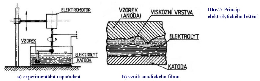 drahých kovů je oblíbeným prostředkem Fe 2 O 3. MgO je díky nestálosti na vzduchu (absorpce vlhkosti a CO 2 ) používán velmi zřídka.